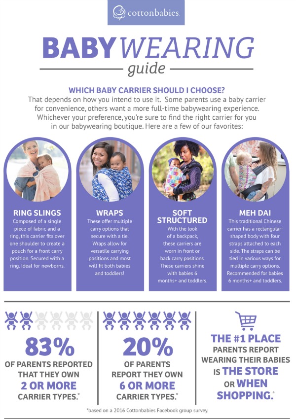 Baby Wearing Infographic Teaser Image