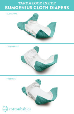 Take a look inside bumGenius Cloth Diapers. Original 5.0 vs. Freetime vs. Elemental #bumgenius #clothdiapers